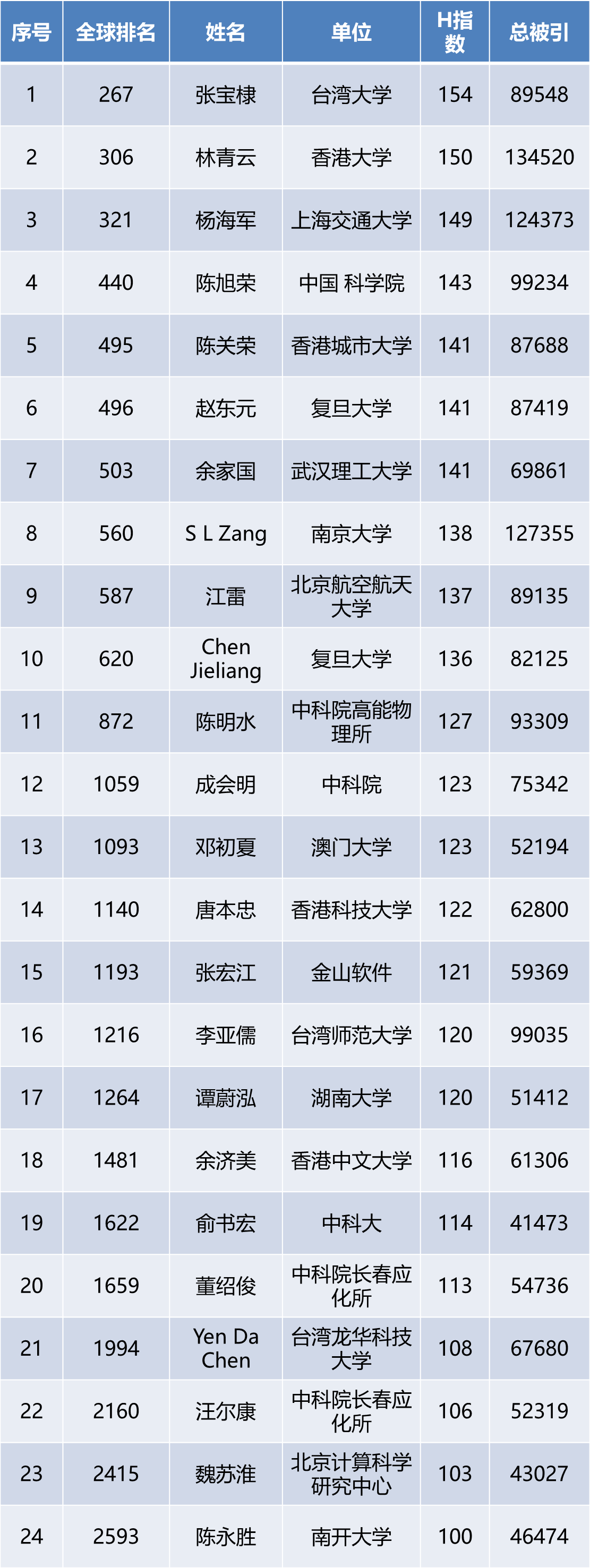 中国-24人.png